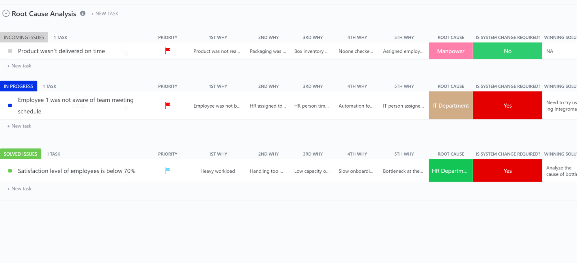 Met de visgraatdiagrammen en analysesjablonen van ClickUp duikt u diep in de onderliggende factoren of hoofdoorzaak van een probleemstelling