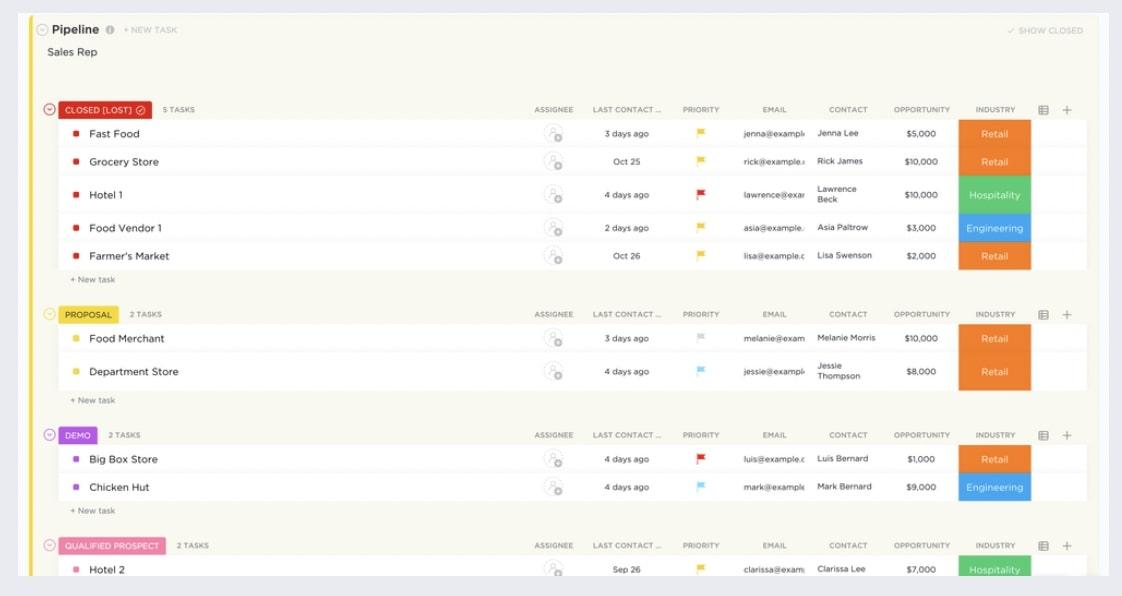 Modello di pipeline commerciale di ClickUp