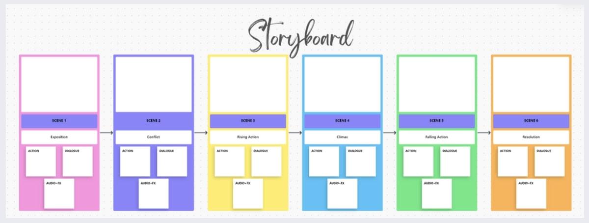 Modelo de storyboard do ClickUp