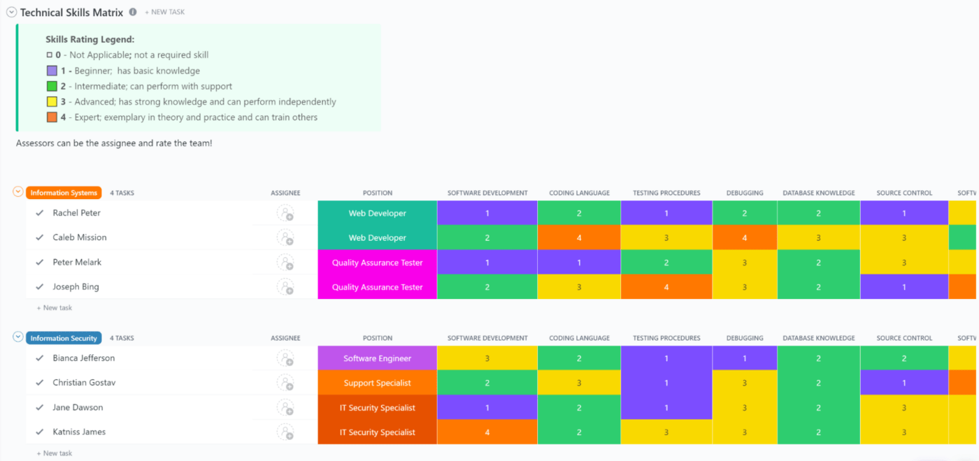 Modèles de matrice de compétences techniques par ClickUp