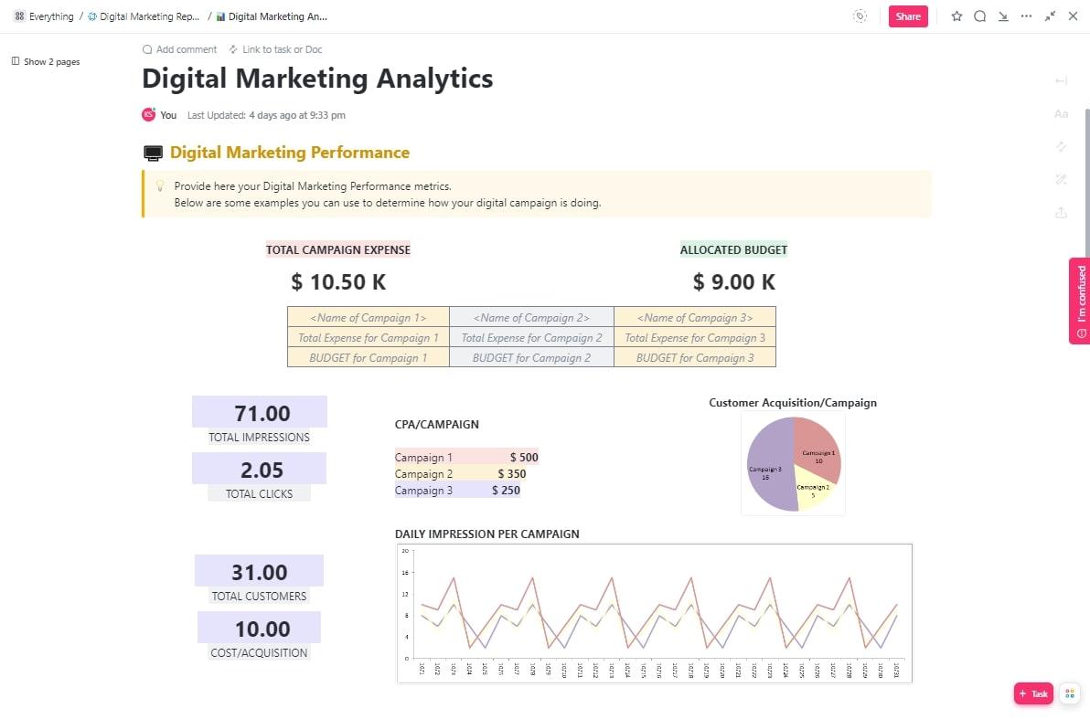 Sjabloon voor digitaal marketingrapport