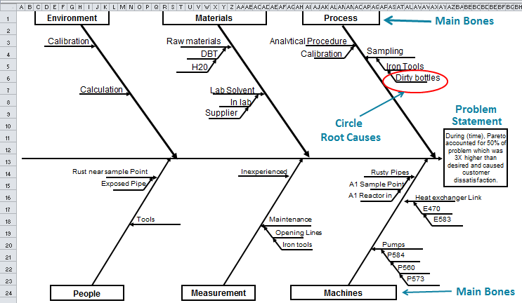 Excel Ishikawa Fishbone Diagram Template by QIMacros