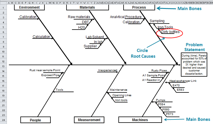 Modèle de diagramme en arête de poisson Excel Ishikawa par QIMacros