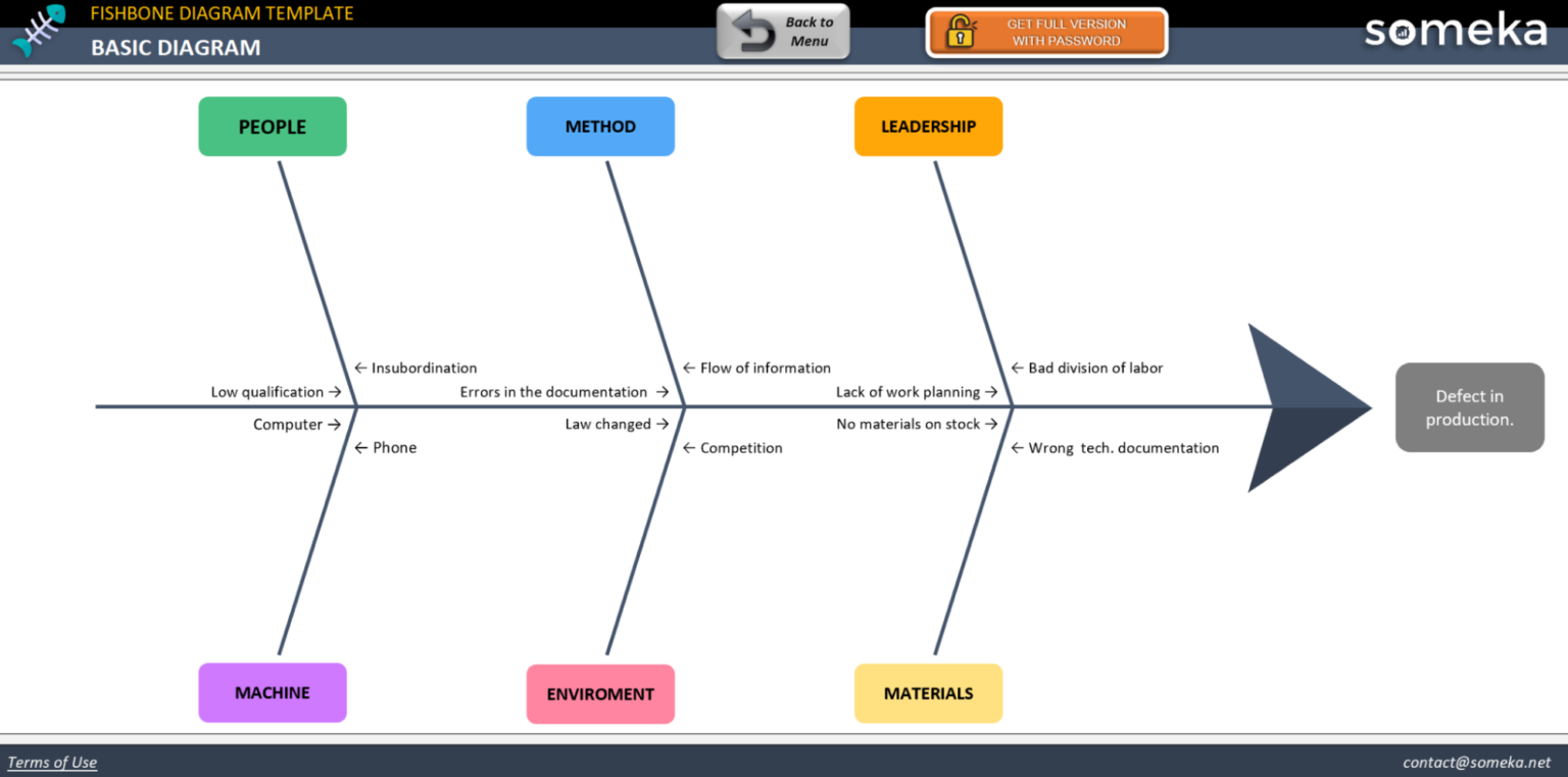 10 Free Fishbone Diagram Templates in Word, Excel, & ClickUp