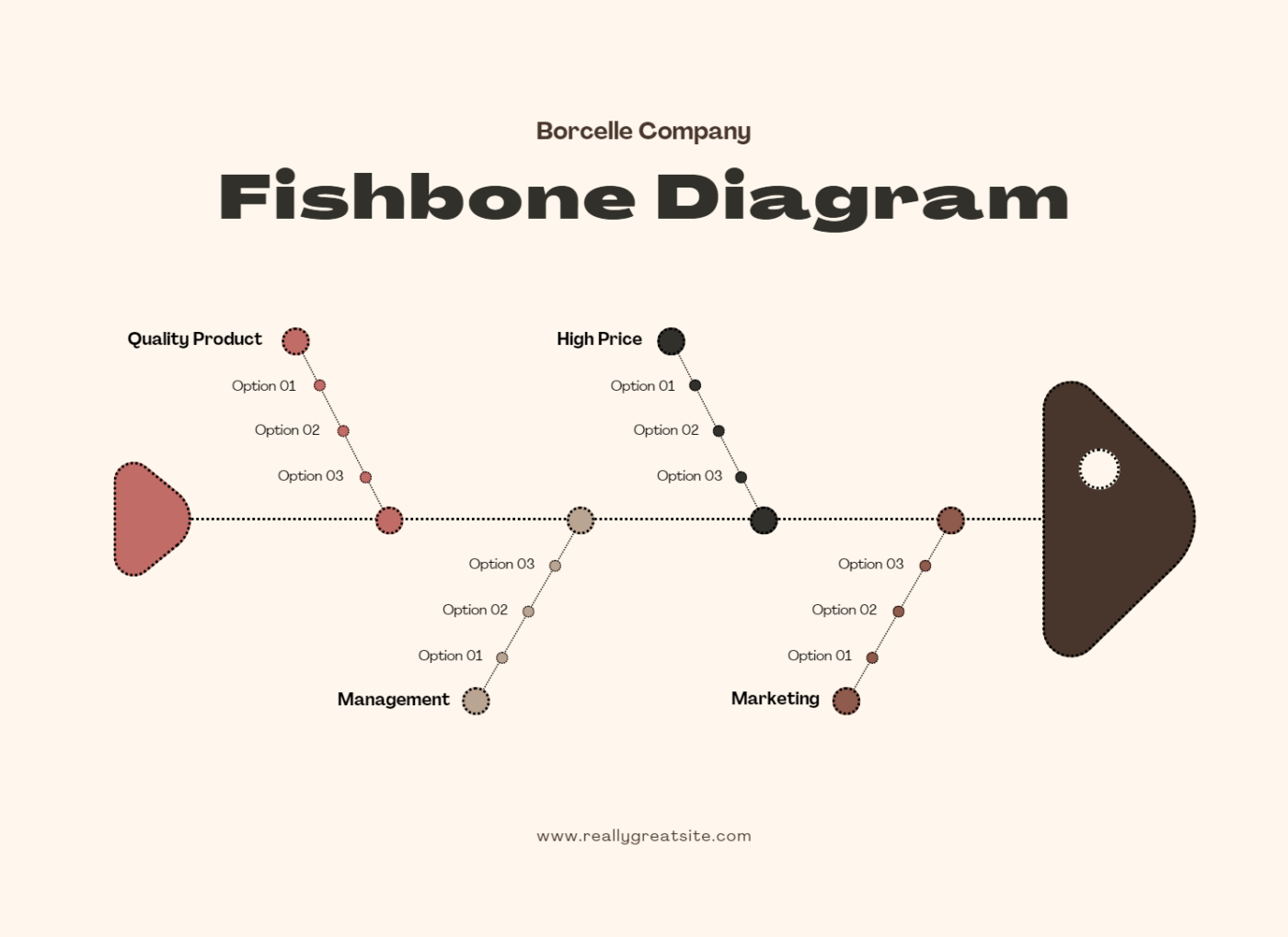 Fishbone Diagram Template by Canva