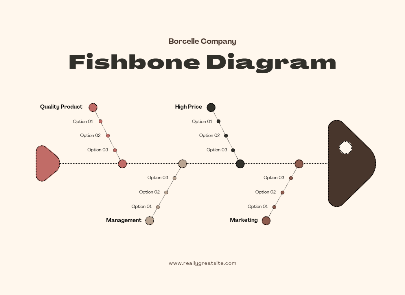 Plantilla de diagrama de espina de pescado de Canva