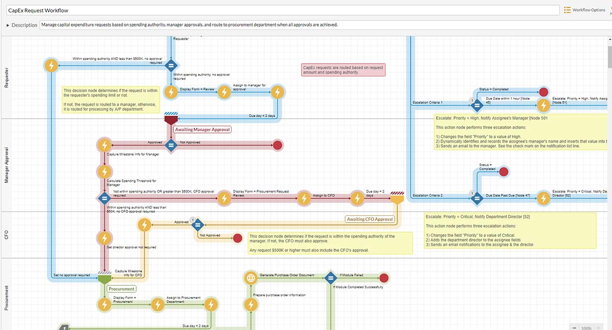 Workflow-Software: HighGear