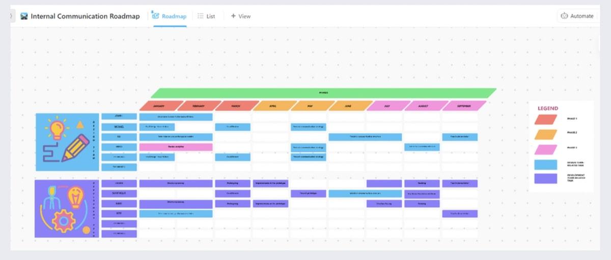 Use ClickUp's Internal Communication Strategy and Action Plan Template to create an efficient internal communications strategy