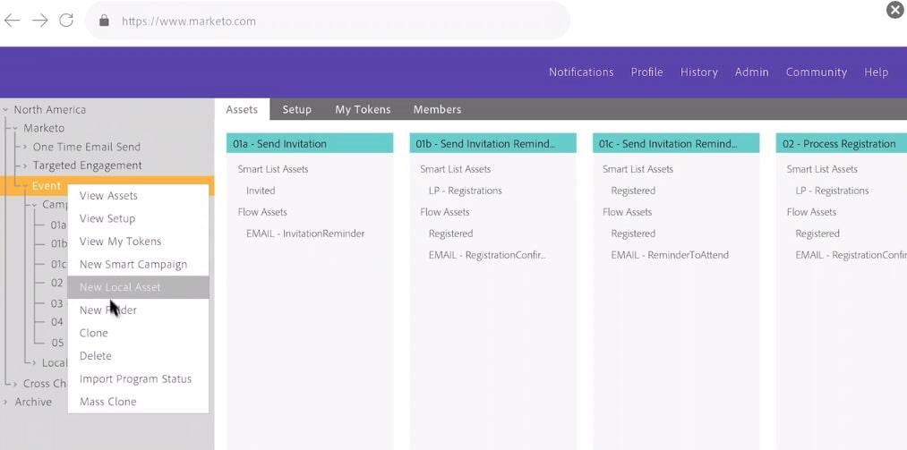 Painel de controle do Marketo