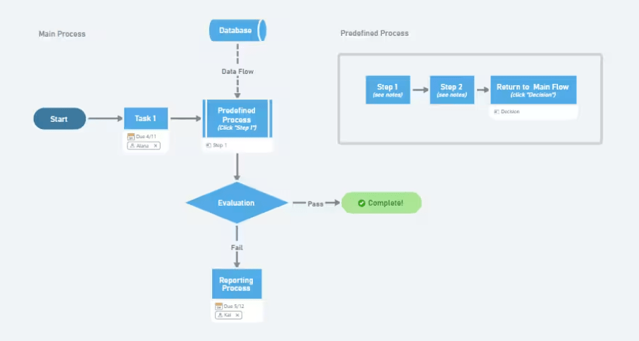 Schermafbeelding van een MindManager stroomdiagram