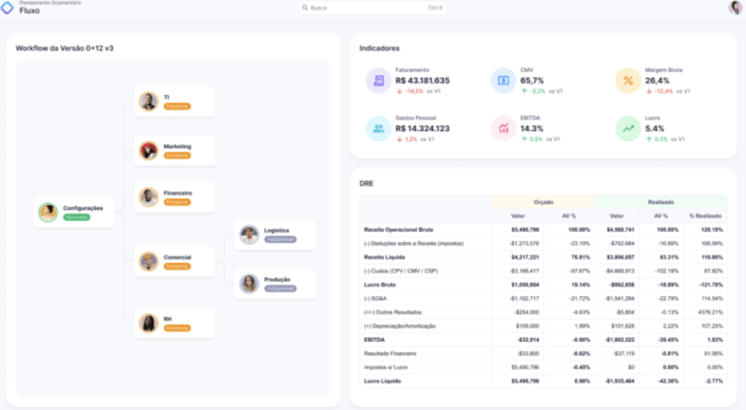 Voorbeeld spreadsheet Mitra