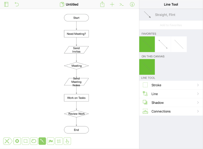 Tangkapan layar dari Diagram Alir OmniGraffle