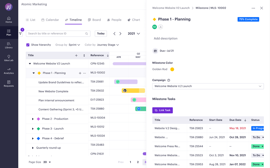 Painel de controle da Optimizely