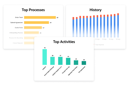 Procesy OutSystems