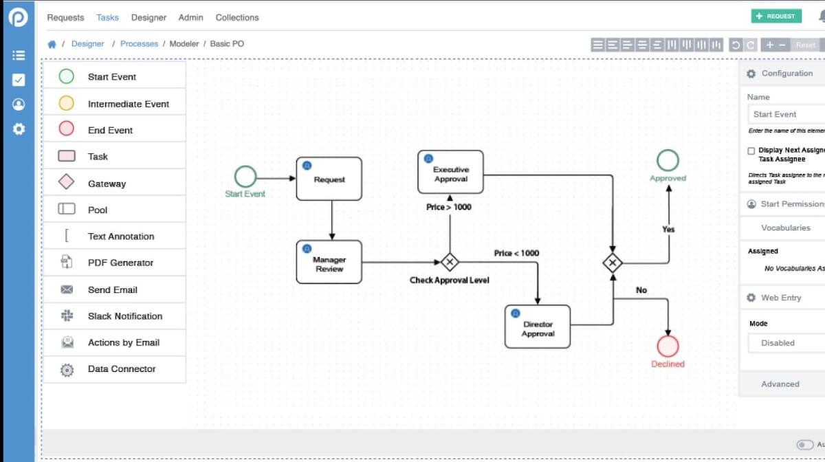 Software zur Prozessdokumentation: ProcessMaker