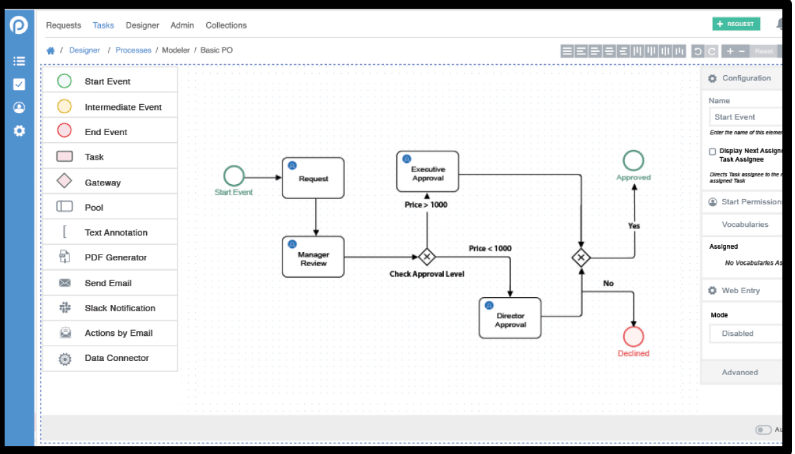 Designing complex workflows in ProcessMaker