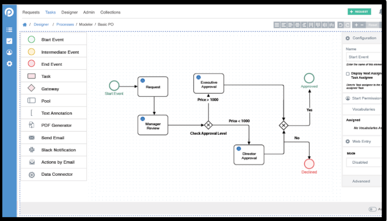 Conception de flux de travail complexes dans ProcessMaker