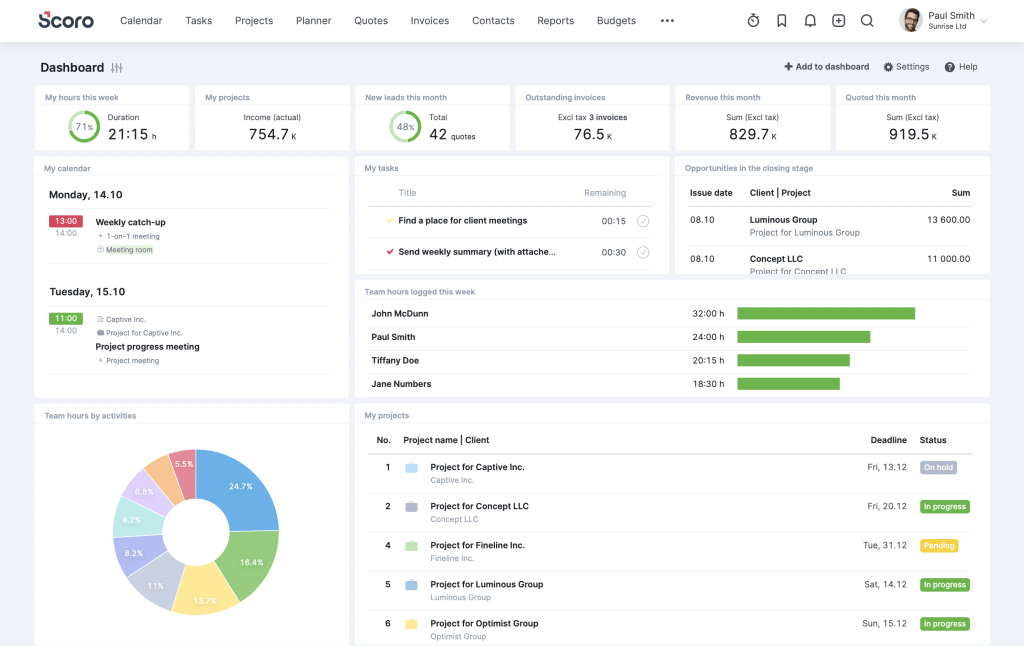 Painel de controle do ProofHub