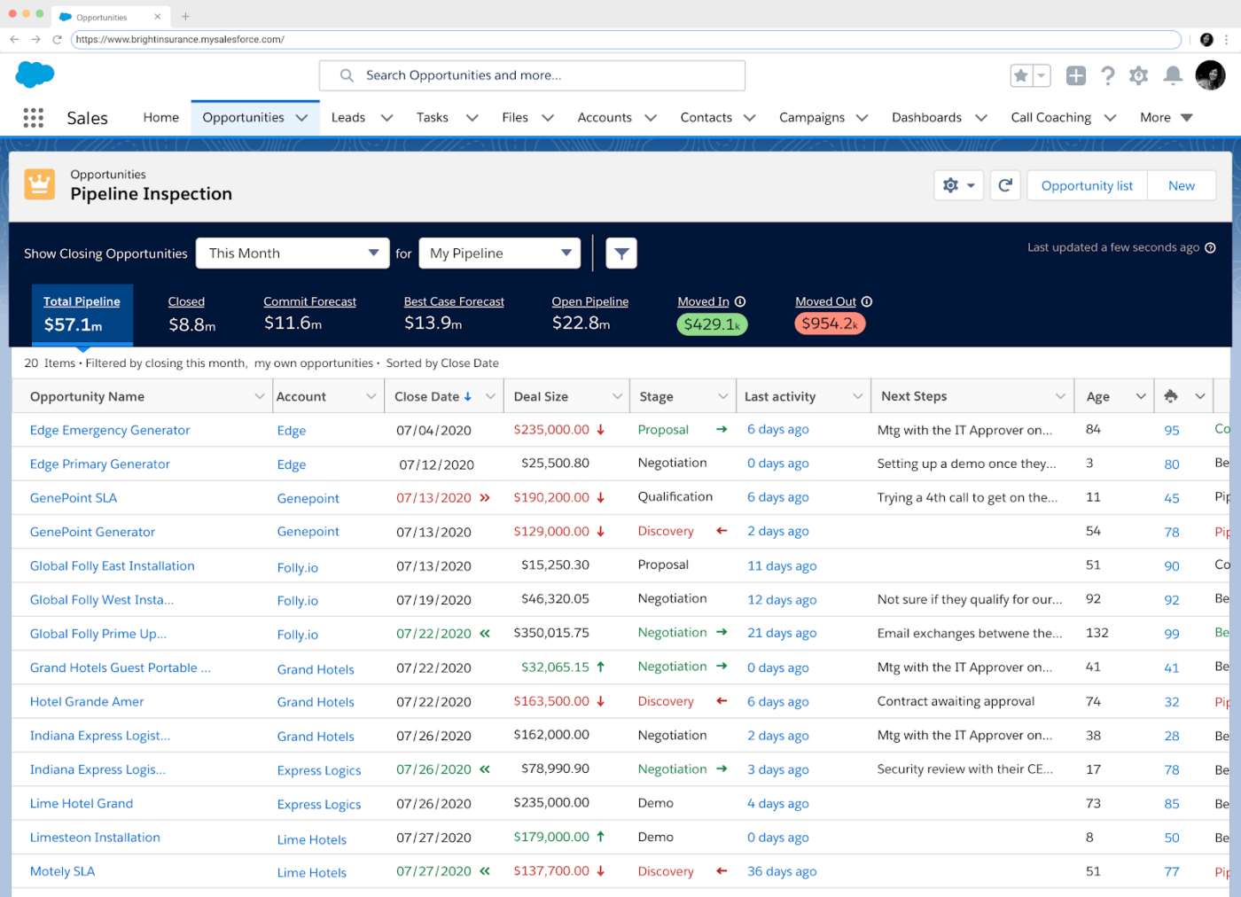 Contoh Pipeline Salesforce Sales Cloud