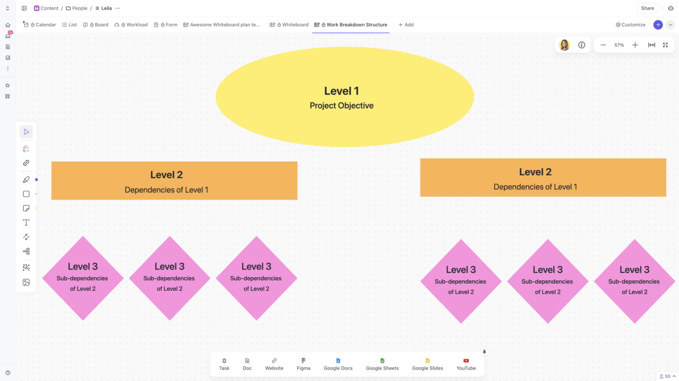 Struttura di ripartizione del lavoro in lavagne online ClickUp