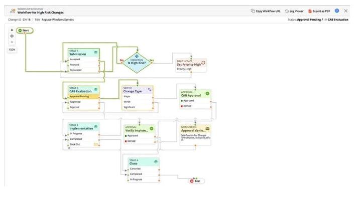 ServiceDesk Plus