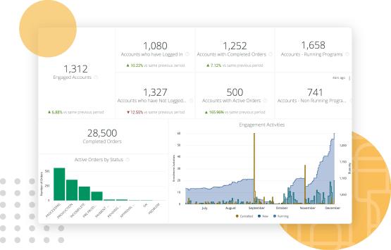 SproutLoud marketing analytics dashboard