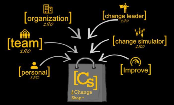 die 10 besten Change Management Software und Tools im Jahr 2025