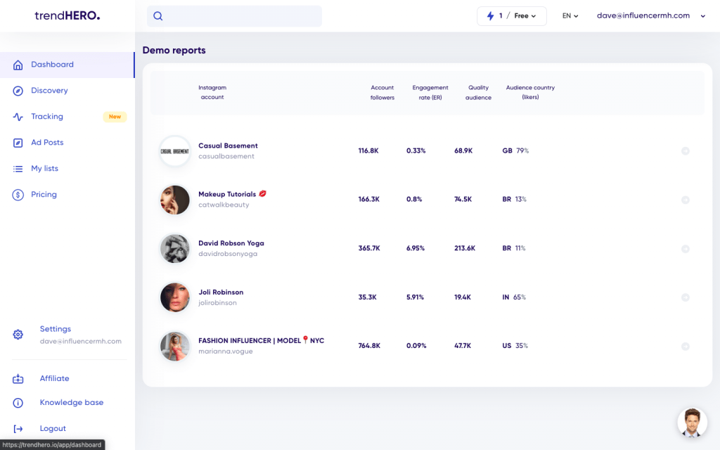 Pulpit raportowania demo w trendHERO