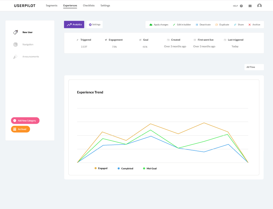 Userpilot análisis de clientes