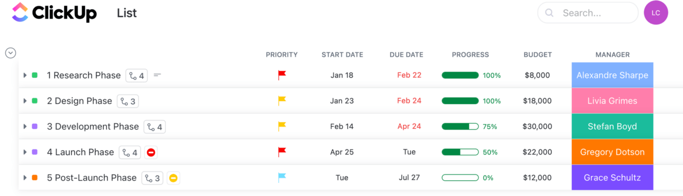 Work Breakdown Structure Example in List view in ClickUp