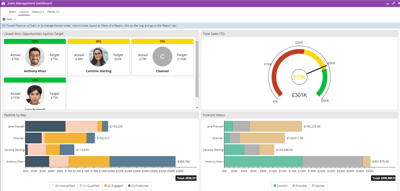 Workbooks CRM Sales Management dashboard