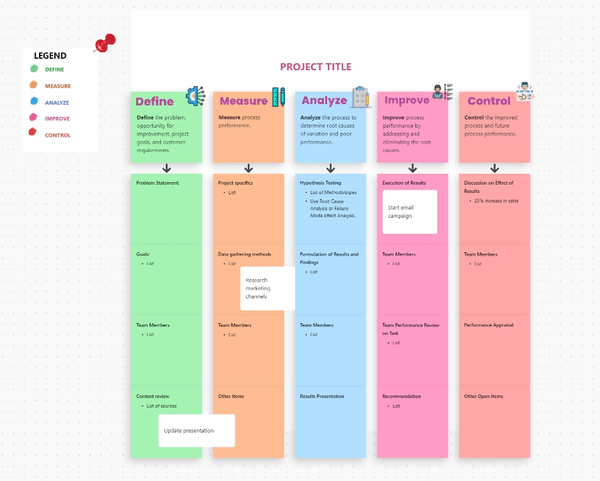 Take a visual approach to project planning with the Work Plan Whiteboard