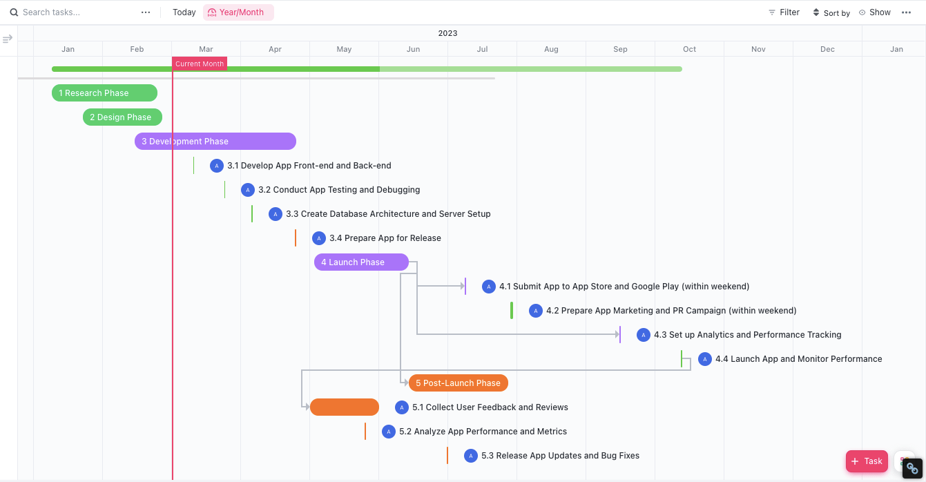 Exemplo de estrutura analítica de trabalho na visualização de gráfico de Gantt do ClickUp