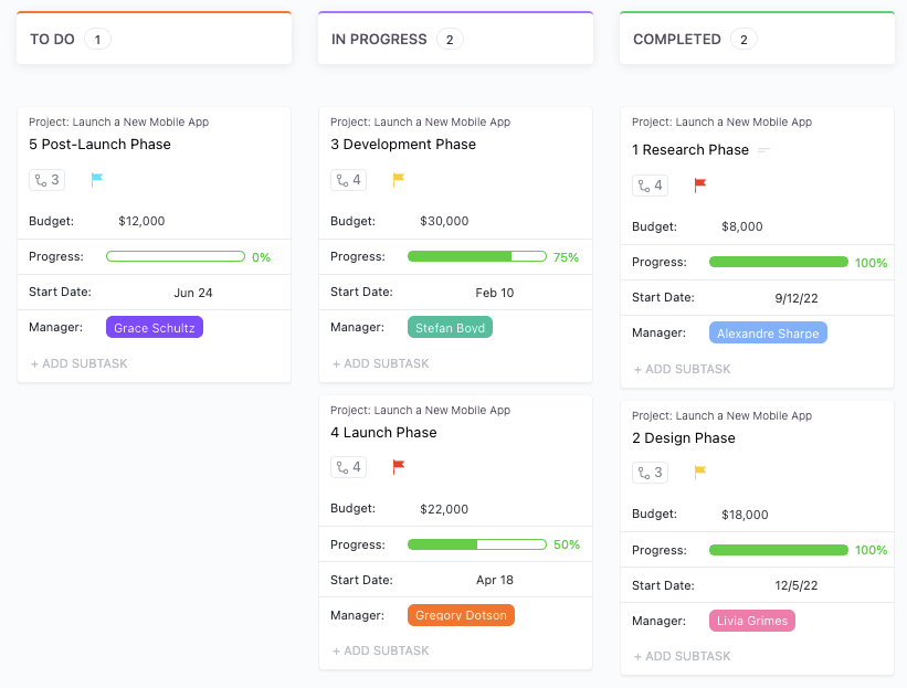 Beispiel für Work Breakdown Structure in der Board-Ansicht in ClickUp