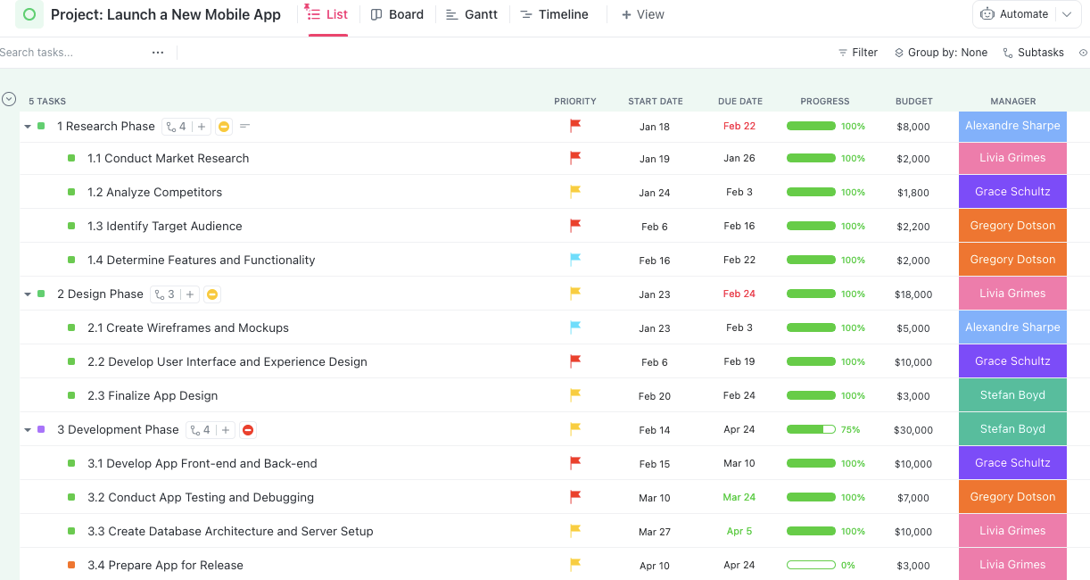 Exemple de structure de répartition du travail en vue Liste dans ClickUp