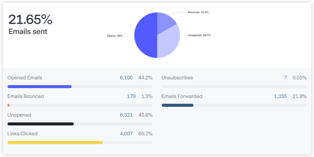 벤치마크 이메일 CRM