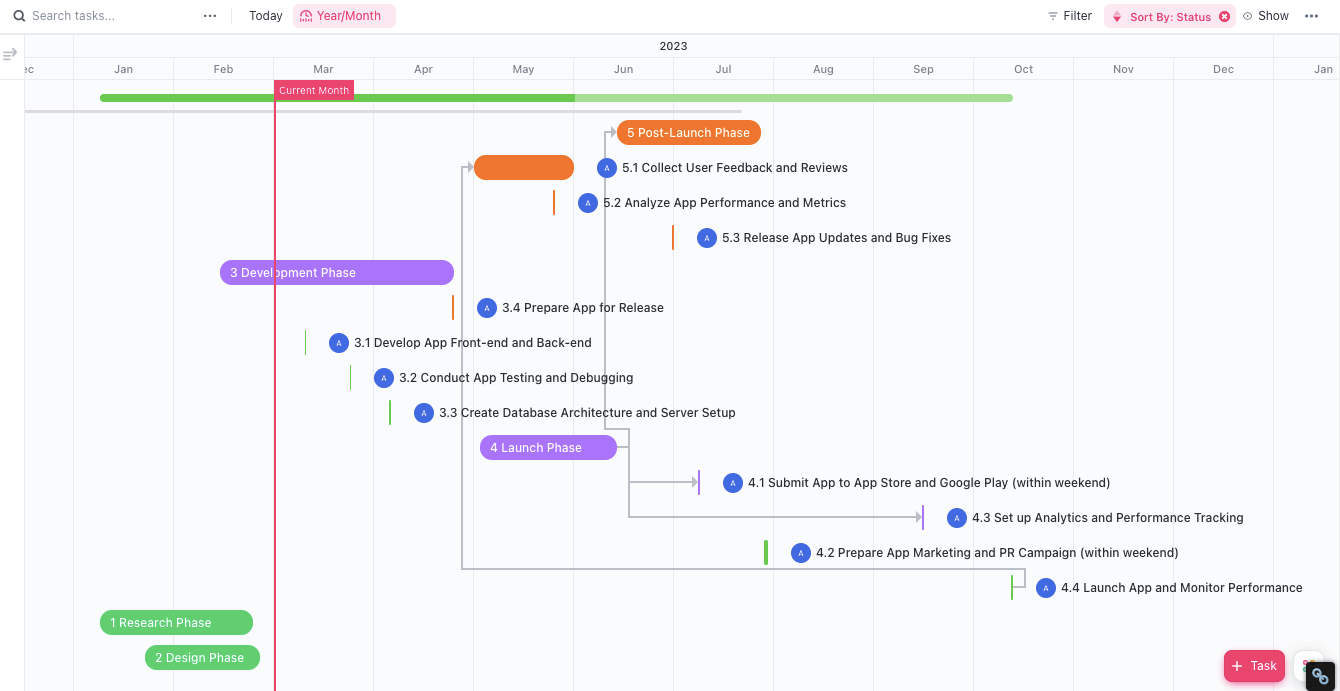 Voorbeeld van Work Breakdown Structure in ClickUp's Gantt View