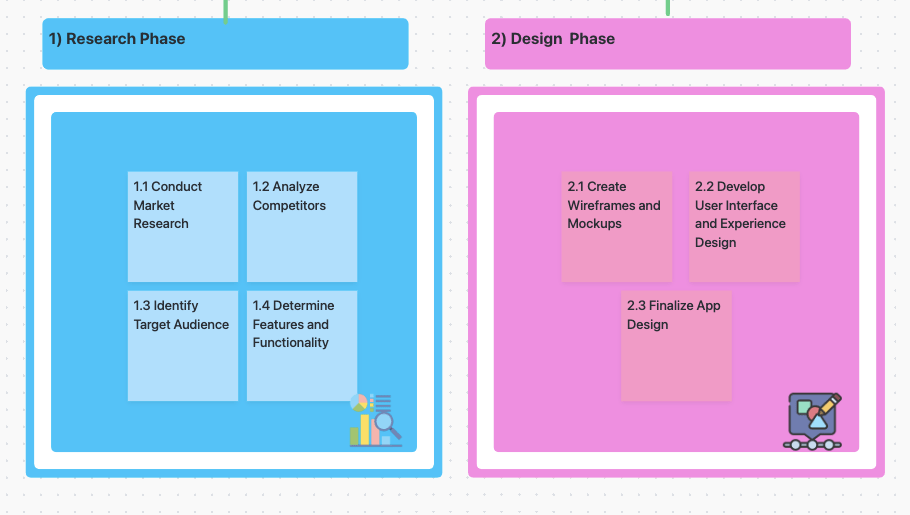 Work Breakdown Structure Example in ClickUp Whiteboard view