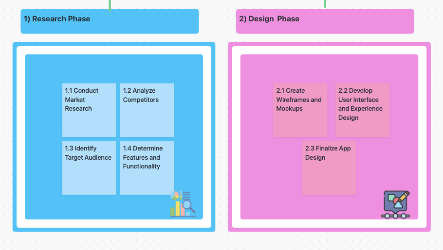 Ejemplo de estructura de desglose del trabajo en la vista de pizarra de ClickUp