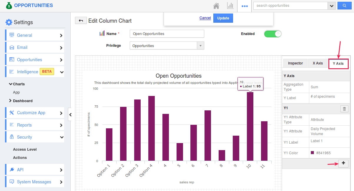 Apptivo CRM Dashboard