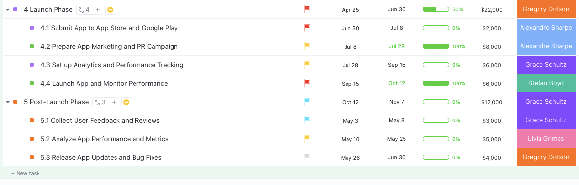 Work Breakdown Structure Example in List view in ClickUp