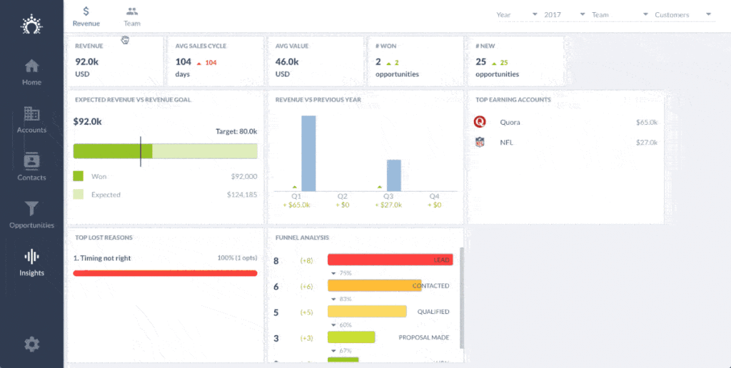 Tableau de bord Salesflare