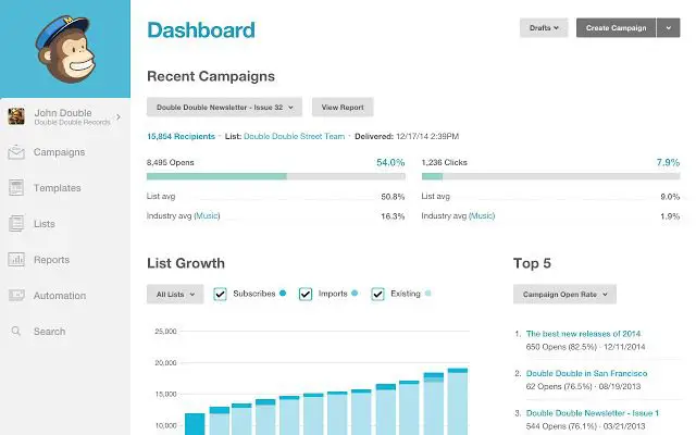 Painel de controle do Intuit MailChimp