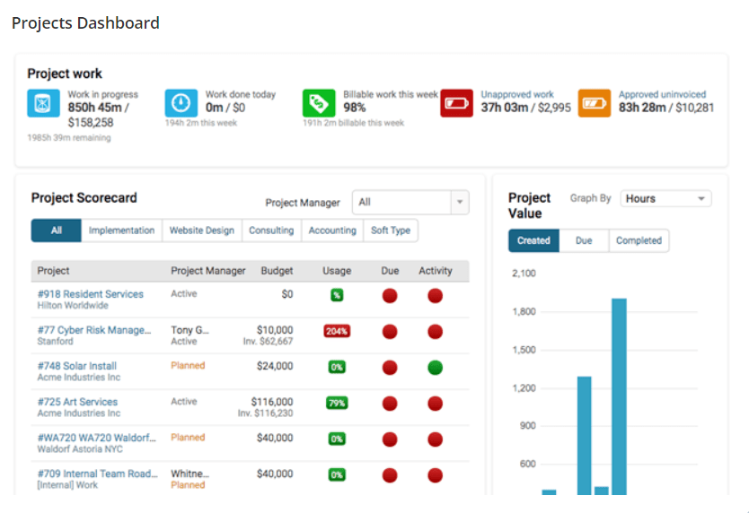 Ein Screenshot des Dashboards in Accelo