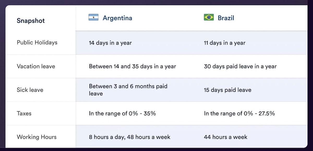 Software de gerenciamento de empreiteiras: Atlas