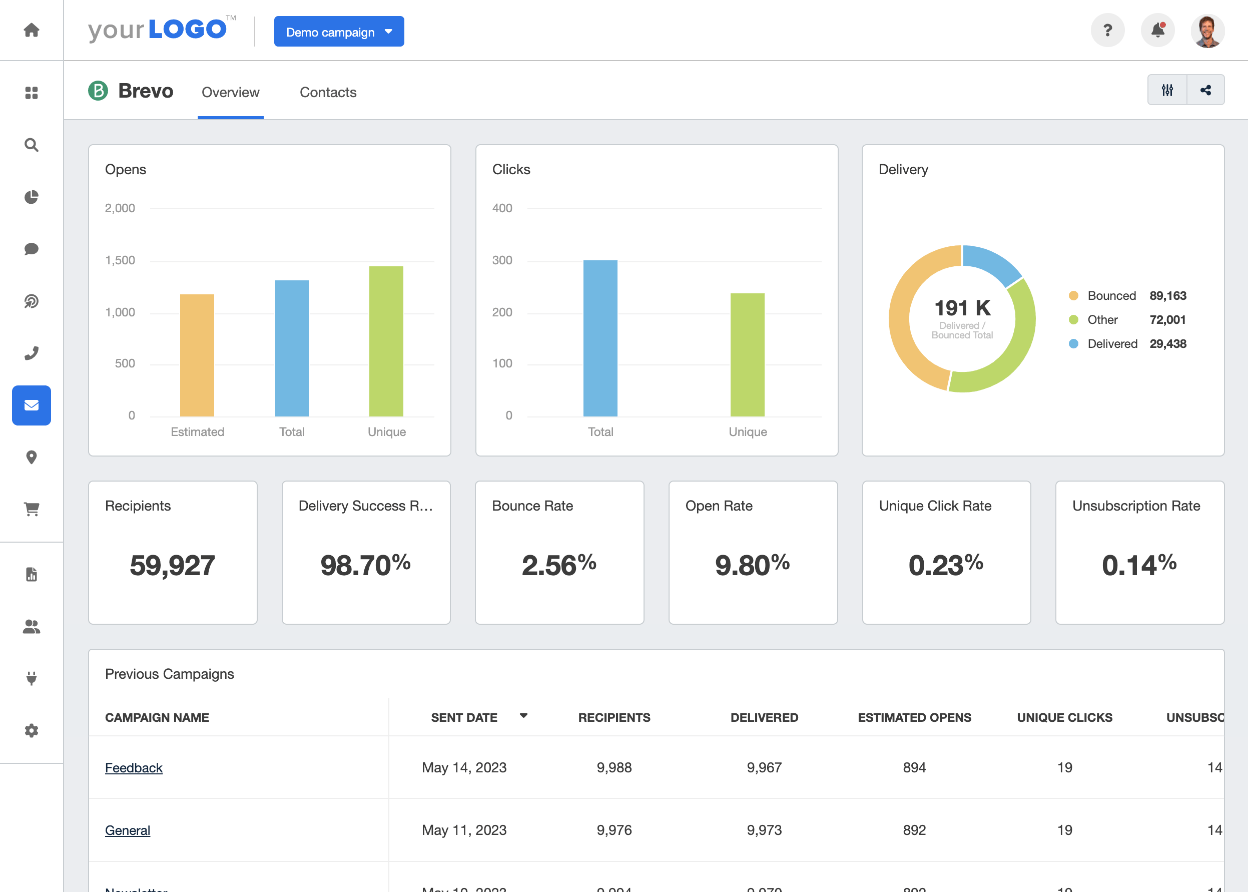 Office Automation Software: Brevo's Dashboard