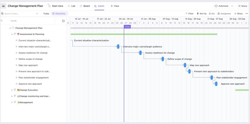 ClickUp Plan de gestion du changement Modèle de Gantt