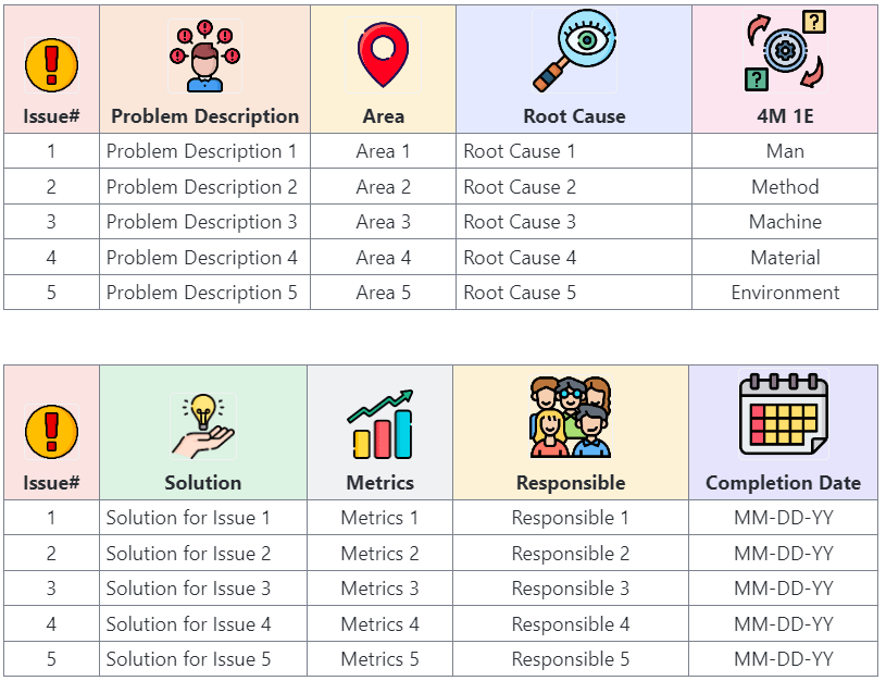 Modelo de plano de ação para pesquisa com funcionários do ClickUp