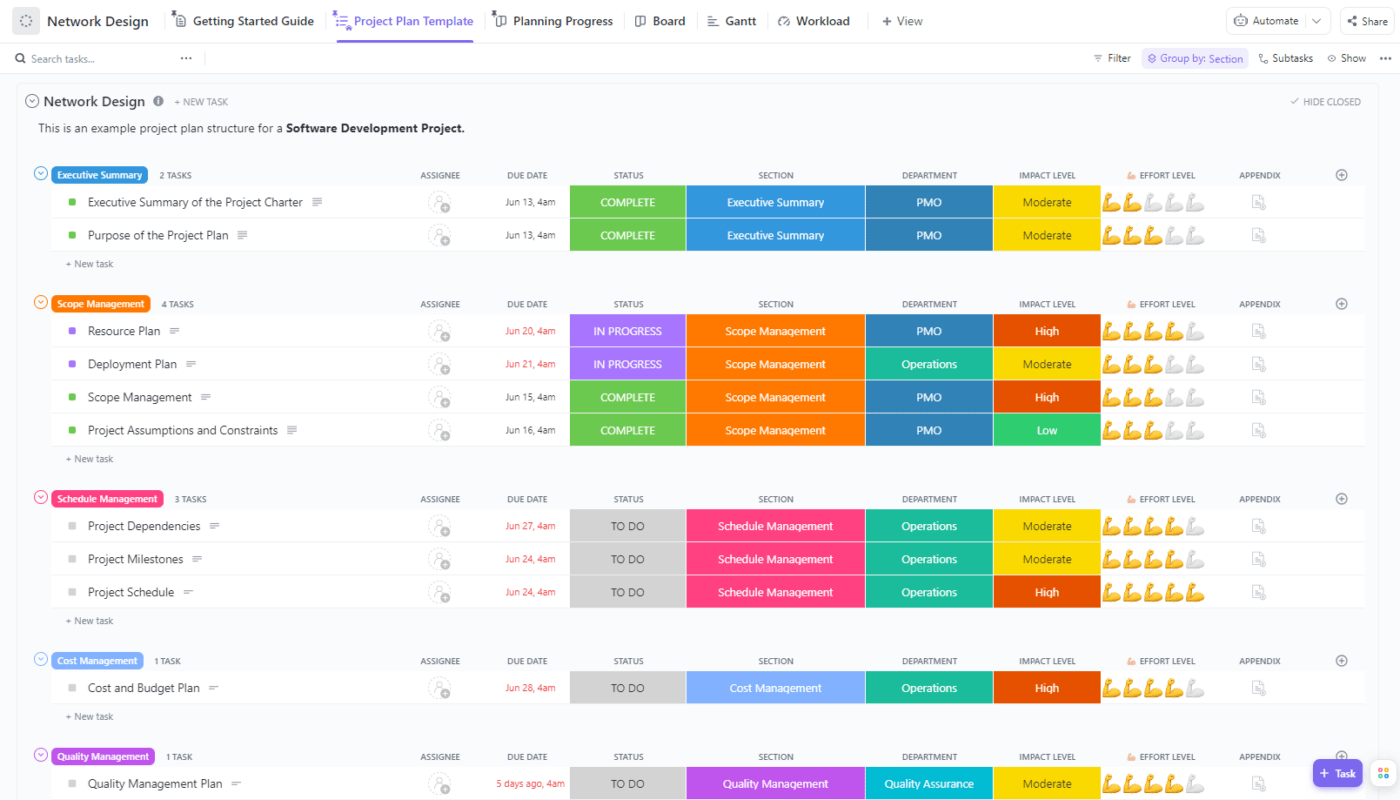 Modello di piano di lavoro per il progetto di rete di ClickUp