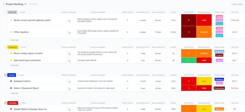 Modelo de backlog do projeto ClickUp